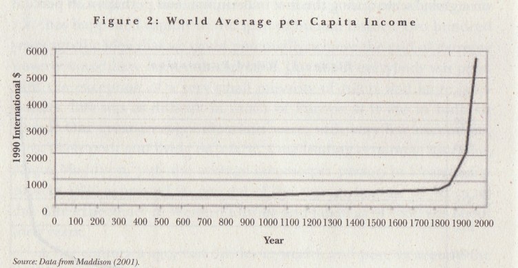 Sachs, Jeffrey. The End of Poverty. New York: Penguin. 2006.
