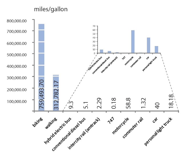 miles per gallon comparison